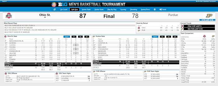 OSU vs. Purdue Final Boxscore